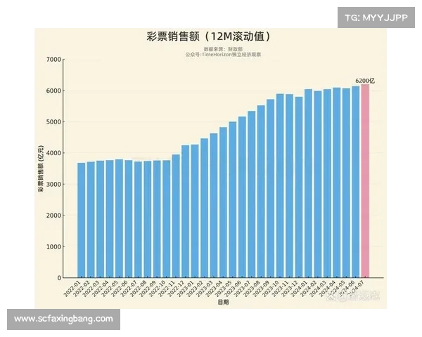 江苏七位数彩票号码分析与预测方法探讨及未来走势预测 江苏七位数彩票号码分析与预测方法探讨及未来走势预测